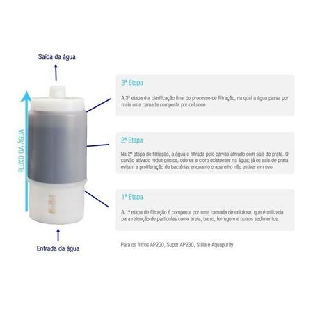 Refil Para Filtro De Agua Aqualar 3m Ap 200 Imagem de Refil Para Filtro De Agua Aqualar 3m Ap 200