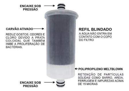 Imagem de Refil Universal Pro Saúde Para Filtro De Torneira 3 Peças