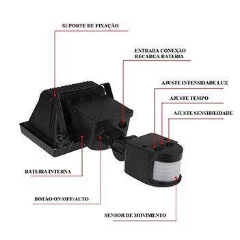 Imagem de Refletor Solar De 60 Leds Com Sensor Movimento Holofote Iluminacao Segura Economica Com Painel Solar (BSL-HEL-6)