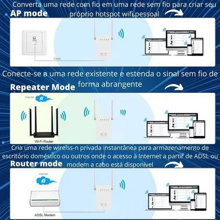 Repetidor adsl online