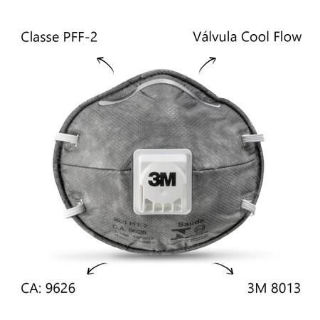 Imagem de Respirador semifacial reutilizável Pff1 8013 máscara completa 3m 