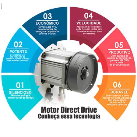 Imagem de Reta Direc Drive Com mesa Compacta-85 cm-Megamak-MK9814-220V