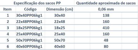 Imagem de Saco Plástico PP - 0,6 - 1kg - Diversos Tamanhos