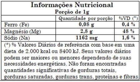 Sal Rosa do Himalaia Fino, 5 Kg - Reino Alimentos Imagem de Sal Rosa do Himalaia Fino, 5 Kg