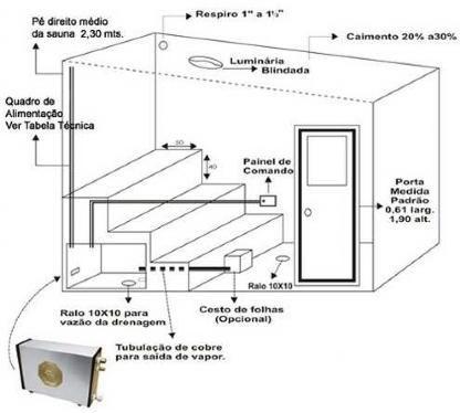 Imagem de Sauna a Vapor Elétrica 18kw Trifásico Inox com Comando Digital Impercap