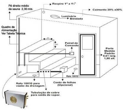 Imagem de Sauna a Vapor Elétrica 9kw Bifásico Inox com Comando Digital Impercap