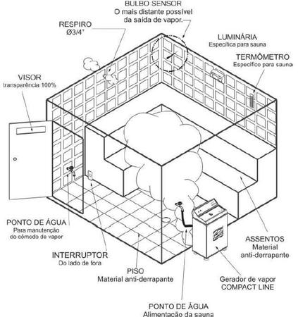 Imagem de Sauna Vapor Elétrica 9Kw Bifásico 220V Inox Impercap