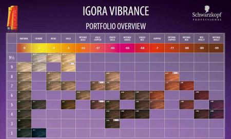 Imagem de Schwarzkopf  Igora Vibrance 0-89 Potencializador Vermelho Violeta (Marsala) 60ml