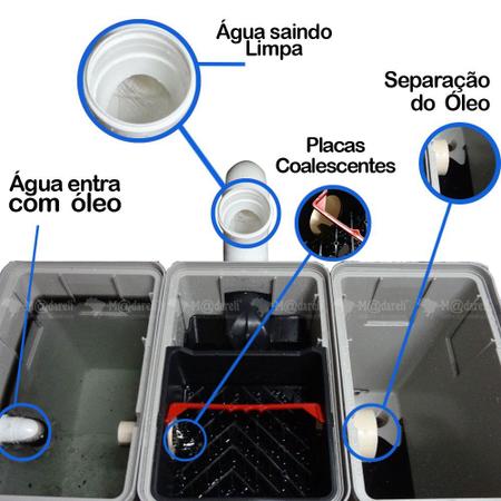 Imagem de Separador de agua e oleo 1200l/h completo