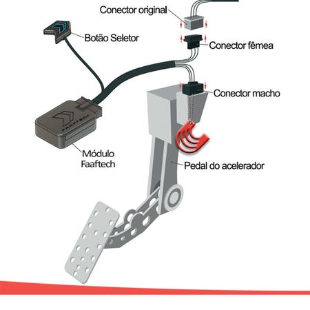 Tire o delay do acelerador controlando pelo app FT-ShiftPower4.0+