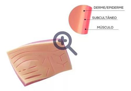 Imagem de Simulador Treino Sutura Lesões M - Biomechanical