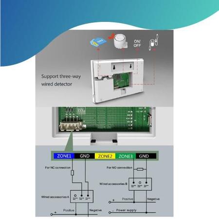 Imagem de Sistema de alarme sem fio Home Security Wi-Fi GSM compatível com Alexa e Google Tuya Smart Life APP