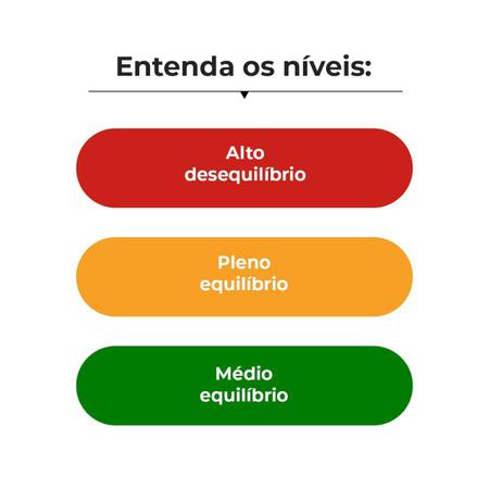 Imagem de Smart Analyzer Analisador de Umidade Smart GR