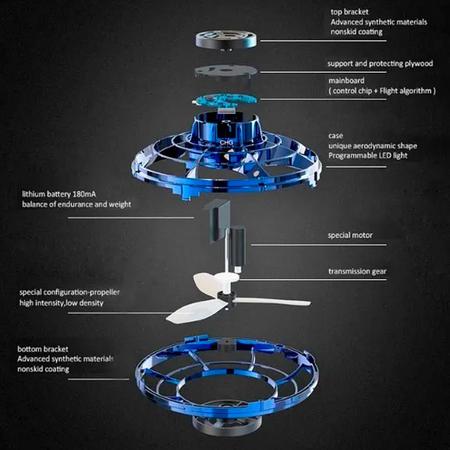 Spinner Peão Voador Led Drone Ufo Brinquedo Boomerang Fidget em Promoção na  Americanas