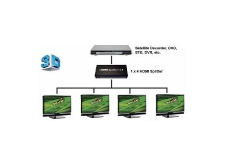 Imagem de Splitter Divisor HDMI 1x4 1 Entrada e 4 Saídas HDMI 1080p