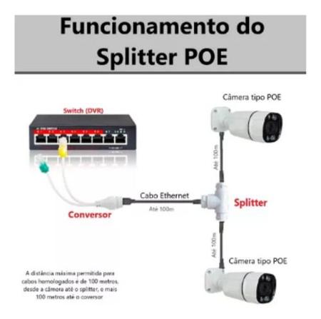 Imagem de Splitter Poe Para Câmera De Segurança Ip Adaptador 2 X 1 Twg