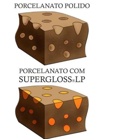 Imagem de Supergloss lp - cristalizante para  de brilho e resistência - pisoclean - 1 litro