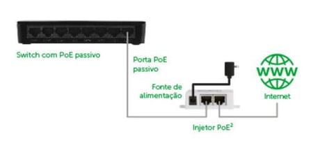 Imagem de Switch 16 Portas Poe Sf 1600 Q+ INTELBRAS