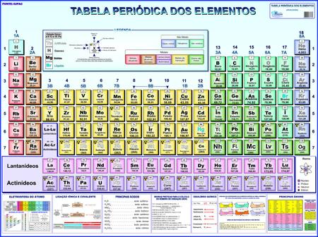 Imagem de Tabela Periódica 118 Elementos - Gigante - Enrolado