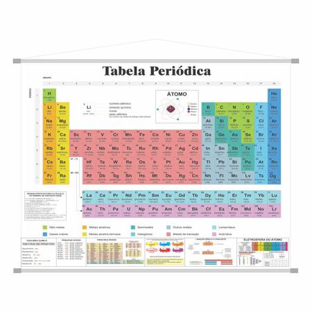 Imagem de Tabela Periódica Elementos Químicos Banner Escolar COMPLETA