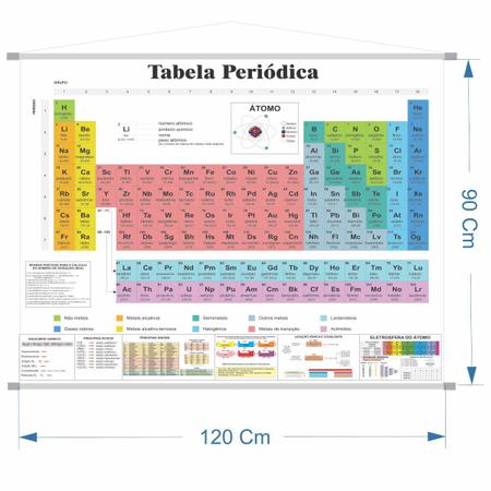Imagem de Tabela Periódica Elementos Químicos Banner Escolar COMPLETA