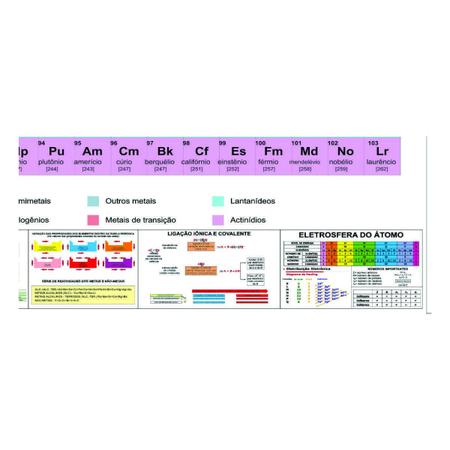 Imagem de Tabela Periódica Elementos Químicos Banner Escolar Completa