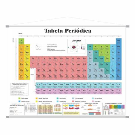 Imagem de Tabela Periódica Elementos Químicos Banner Escolar Completa