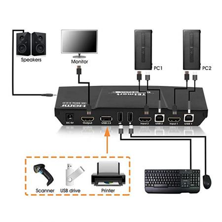 Imagem de tesmart hdmi2.0 Versão 4 K Ultra HD 2 x 1 HDMI Switch KVM 3840 x 2160 @ HZ 4: 4: 4 Suporta USB 2.0 Devices Control de até 2 Computers/SERVERS/DVR