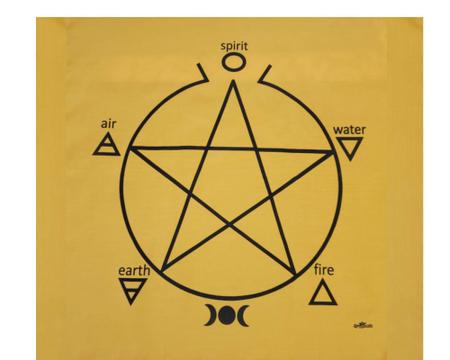 3 Simbologia do Pentagrama: união entre os quatro elementos (Ar