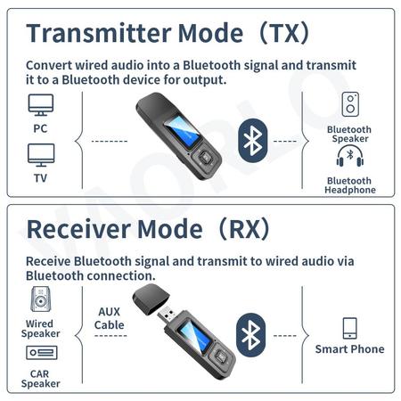 Imagem de Transmisor y receptor de Audio 5 en 1 Dongle USB Bluetooth