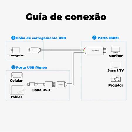 Imagem de Ugreen Cabo Adaptador Conversor USB x HDMI Celular 1,5m