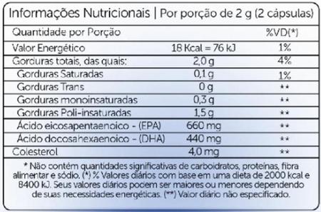 Imagem de Ultra Ômega 3 (Dha 440 / Epa 660) 1000Mg 120 Caps - Nutrends