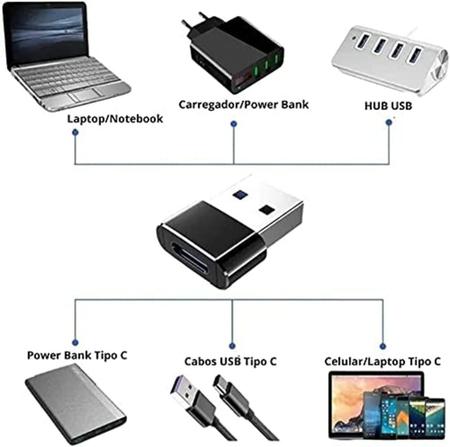 Imagem de USB Tipo C Adaptador USB Macho para Tipo-C Feminino Adaptador Conversor para Galaxy S9 S8