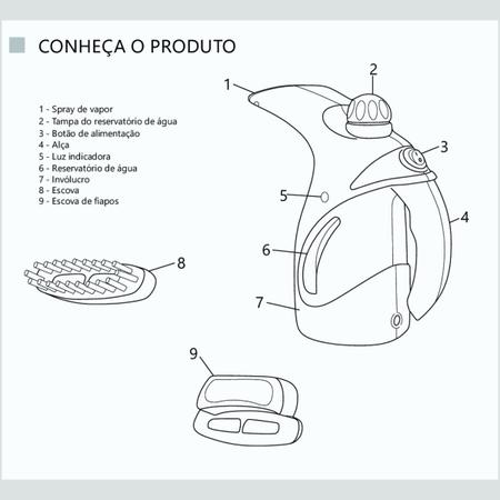 Imagem de Vaporizador De Roupa Portátil Higienizador Passadeira Vapor