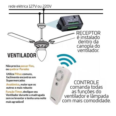 Imagem de Ventilador De Teto Aventador Led 3 Pás Com Controle Remoto