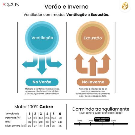 Imagem de Ventilador Pás Retráteis Air Basic Led 60w Controle Remoto