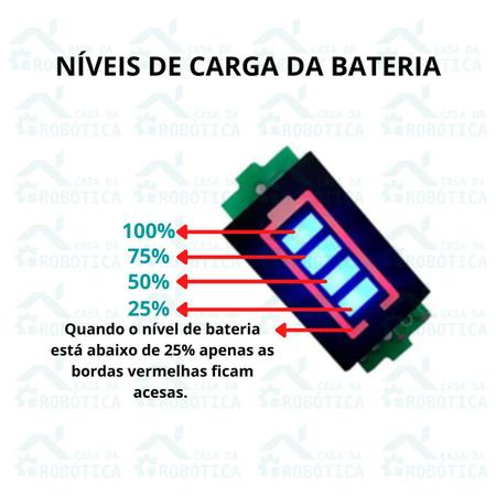 Imagem de Voltímetro com Display Indicador de Nível de Carga para Baterias 3S 12,6V