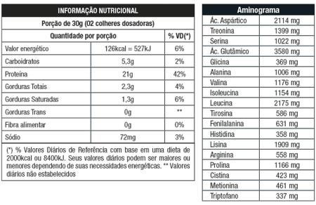 Imagem de W100 Whey Concentrado - 900g Refil - Nutrata