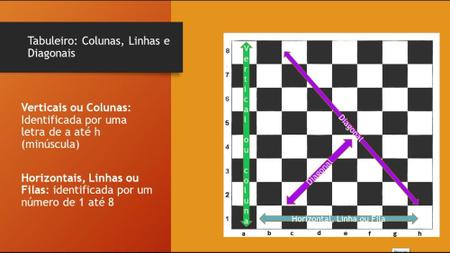 Xadrez de X a Z - CIENCIA MODERNA - Livros de Games - Magazine Luiza