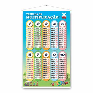 Banner Pedagógico - Tabuada Multiplicação
