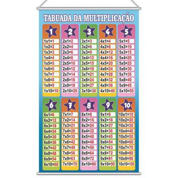 Banner Pedagógico - Tabuada Multiplicação