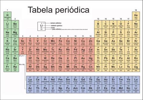 Tabela Periódica Escolar 15 x 21.5 cm + Minitabela x 10 Unidades, Vale das  Letras 1040, Multicor, Pacote de 1 : : Papelaria e Escritório