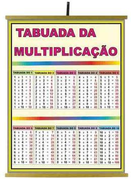 Painéis Sala de Aula – Tabuada de Multiplicação 38X50cm – Mercadão