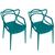 Kit com 2 Cadeiras Aviv Estrutura em Polipropileno Fratini Verde Java
