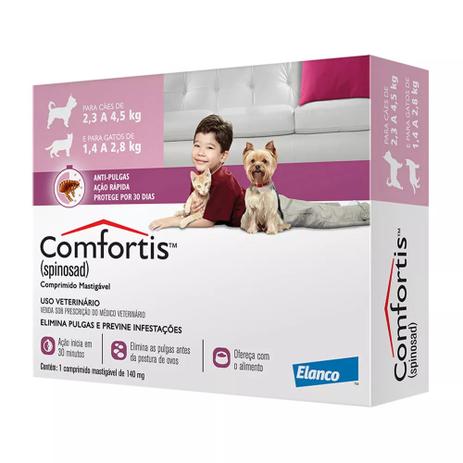 Antipulgas Elanco Comfortis 140mg para Cães e Gatos é boa?