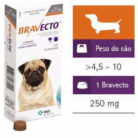 Bravecto Antipulgas E Carrapatos Para Caes De 4,5 A 10kg - Msd é boa?
