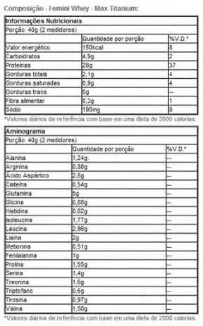 Femini Whey (900 g) Max Titanium é boa?