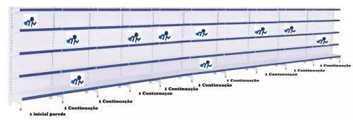 Gondola Parede Amapa 170 10 Metros 1 Inicial 9 Continuação Menor preço em Gondola Parede Amapa 170 10 Metros 1 Inicial 9 Continuação