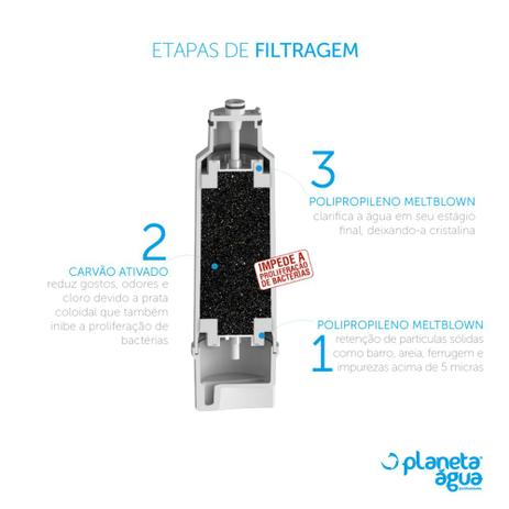 KIT 2 Refil Prolux p/ Electrolux PA10N PA20G PA25G PA30G PA40G - Planeta água Menor preço em KIT 2 Refil Prolux p/ Electrolux PA10N PA20G PA25G PA30G PA40G - Planeta água