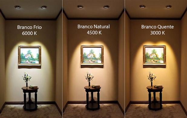 Kit 5 Plafon Painel LED Embutir Redondo 18W Branco Frio 6000K - Allight é boa?